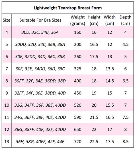 34g size breast|breast weight by cup size.